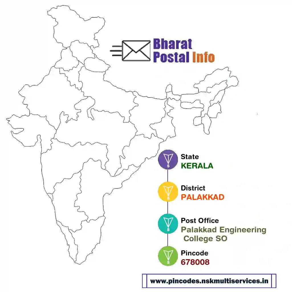 kerala-palakkad-palakkad engineering college so-678008